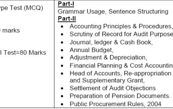 FPSC Senior Auditor Syllabus