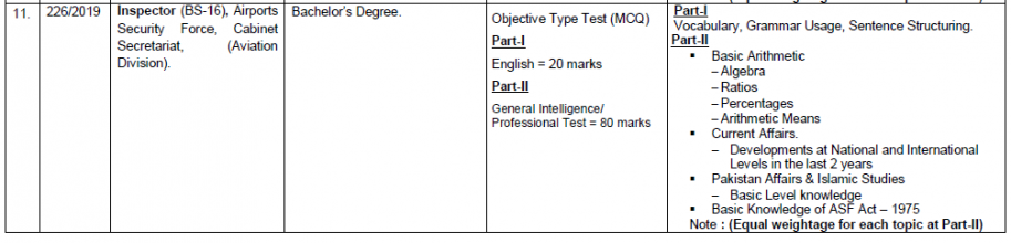 Inspector ASF Syllabus Test Preparation