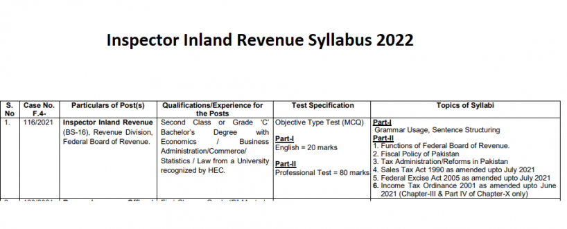 Inspector Inland Revenue FPSC Syllabus 2022
