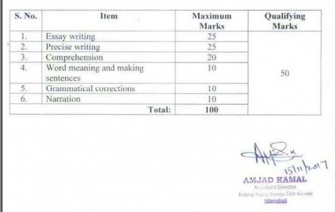 Inspector Investigation Descriptive Test Syllabus