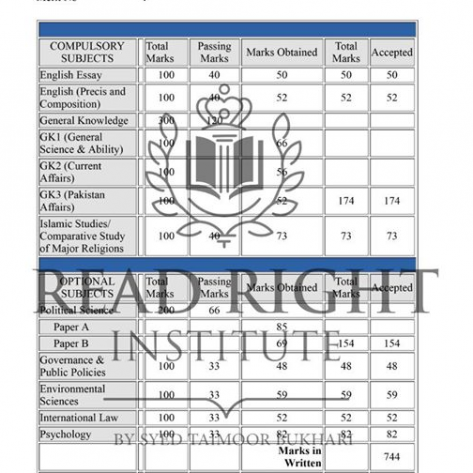 Izza Irshad DMC CSS 2019