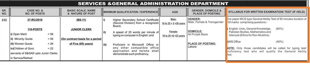 Junior Clerk Services and General Administration S&GAD PPSC Syllabus