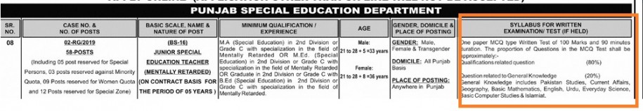 Junior Special Education Teacher Mentally Retarted PPSC Syllabus