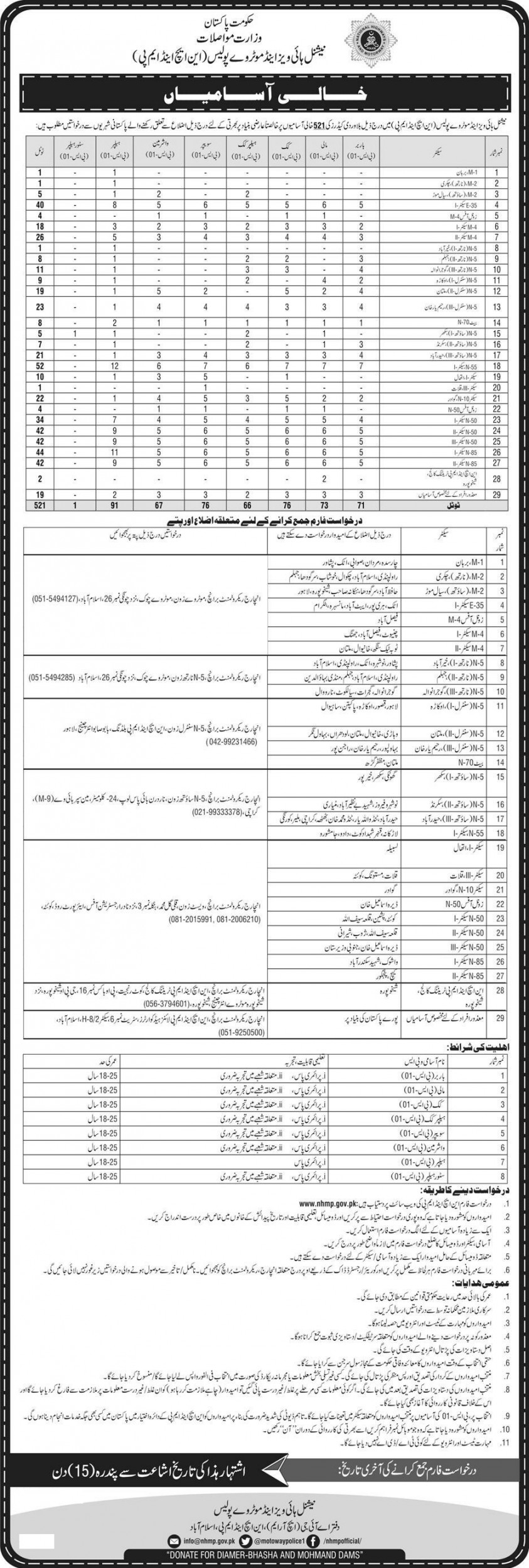 Motorway Police Barbar, Mali, Cook, Helper, Sweeper, Washer Man, Helper and Store Helper 521 Positions Latest NHMP Jobs Advertisement 2018