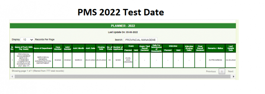  PMS 2022 Test Date