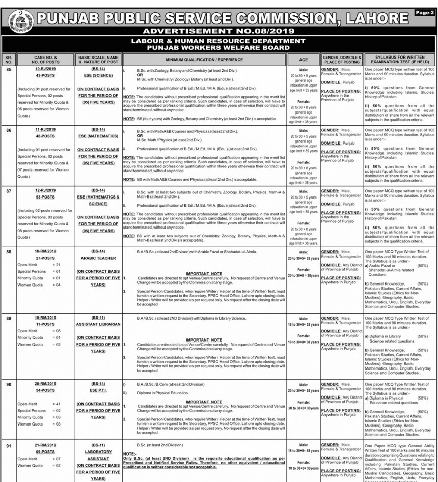 PPSC Latest Jobs of ESE Mathematics, Science, PTI, Arabic Teacher and Labour and Human Resoruce Department announced 
