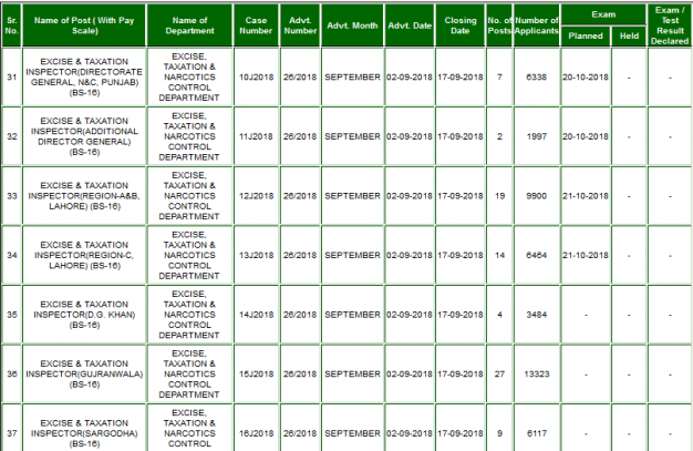 Excise and Taxation Inspector 2018 Test Date