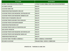 PPSC Headmaster Upcoming Jobs 2018 