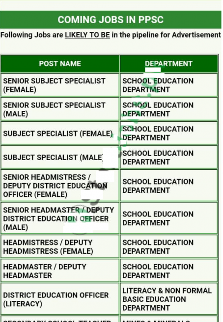 PPSC Headmaster, Headmistress SS and SSS , DEO Jobs 2018