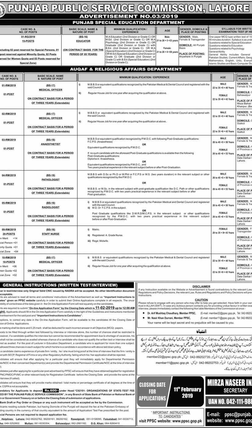 Educators in Punjab Special Education Department PPSC Jobs 2019