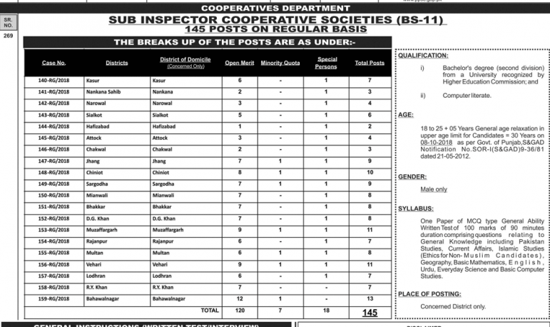 Avertisement of PPSC Sub Inspector 145 Posts in Cooperative Society