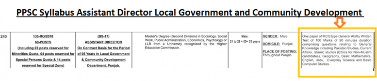 PPSC Assistant Director Local Government Syllabus