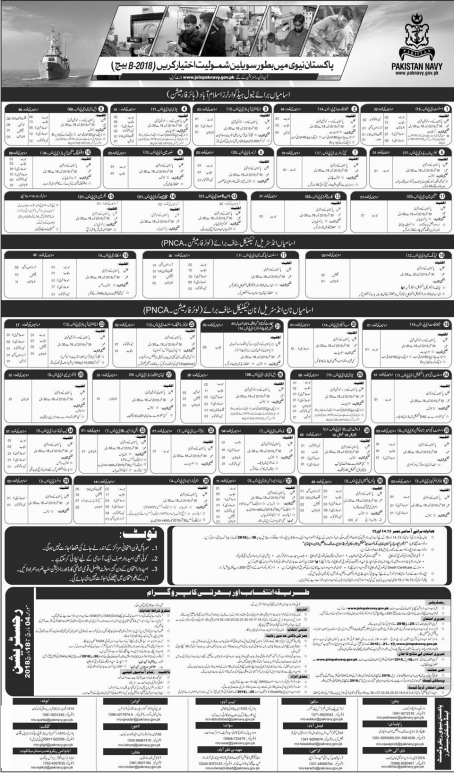 Pakistan Navy Civilian Jobs  2018 