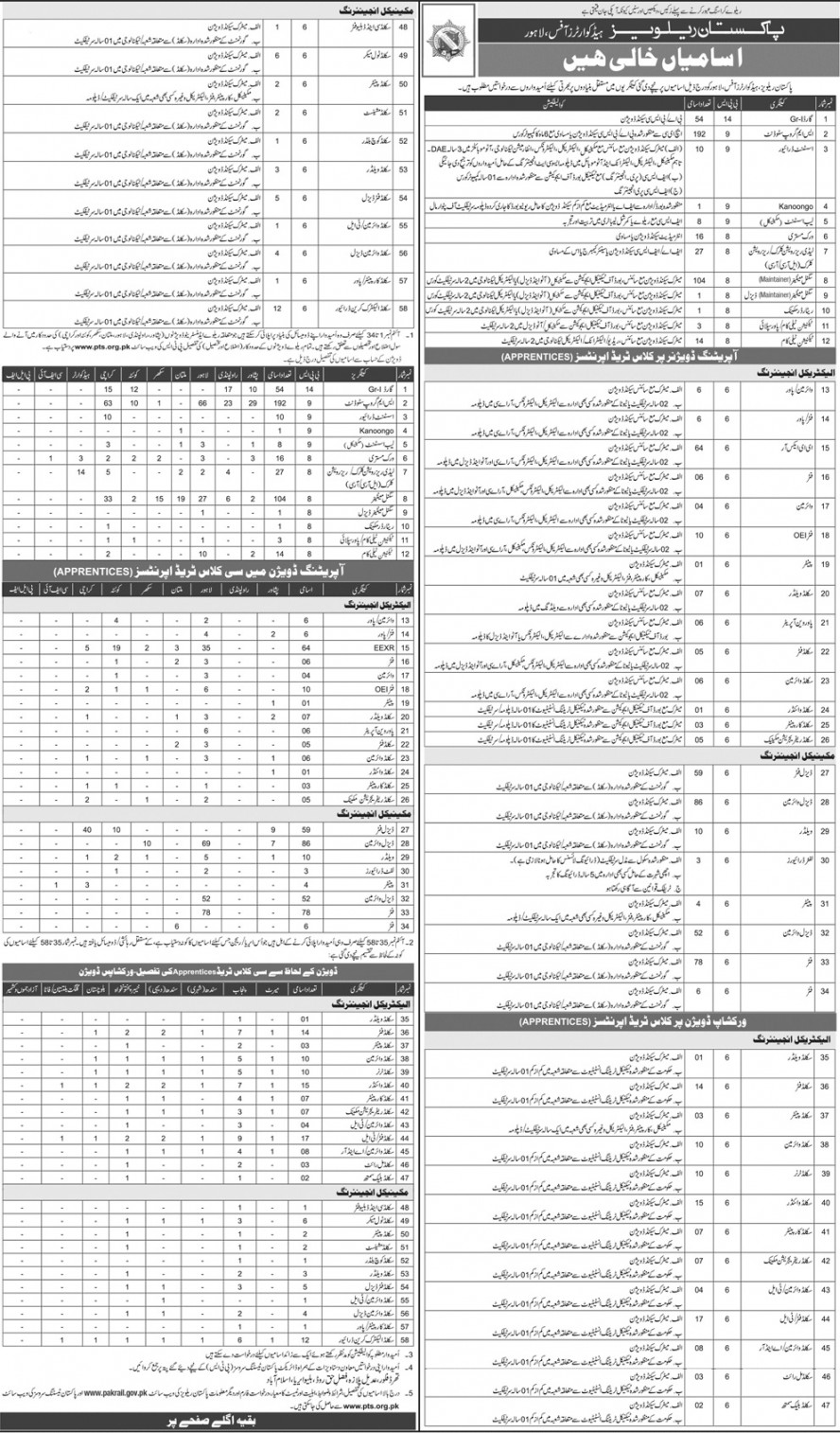 PTS Jobs of Lady Reservation Clerk, Guard, SM Group Student , Lab Assistant Pakistan Railway Department 2018 latest