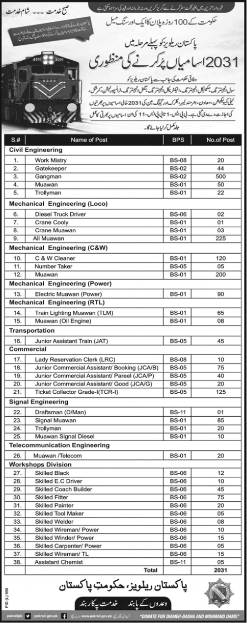 Pakistan Railway Jobs 2018 2031 Positions Apply Online