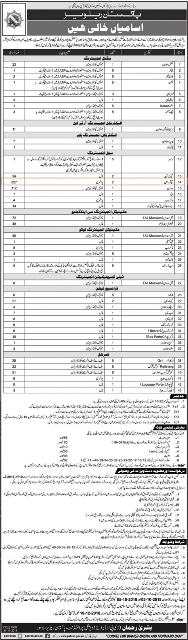 Pakistan Railway Latest Jobs Advertisement of 1500 Positions in Civil, Mechanical, Electrical and other department 2018
