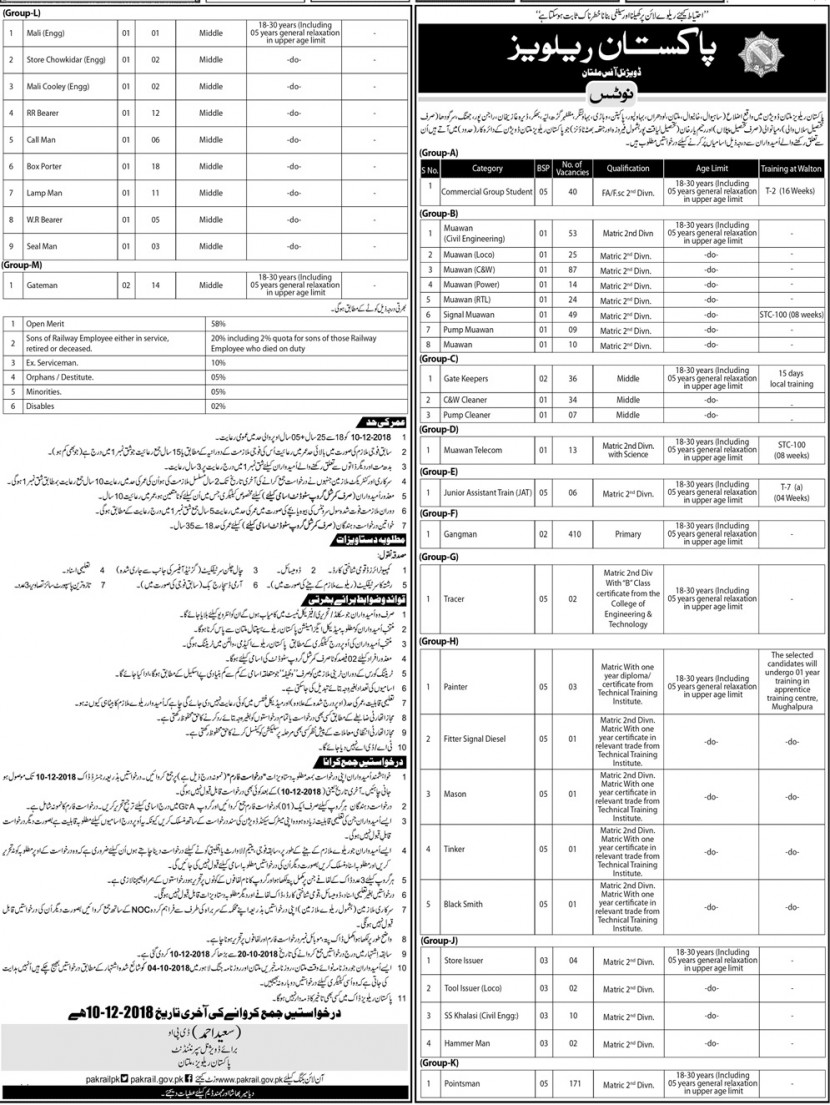 Pakistan Railway Multan Division Latest jobs 2018