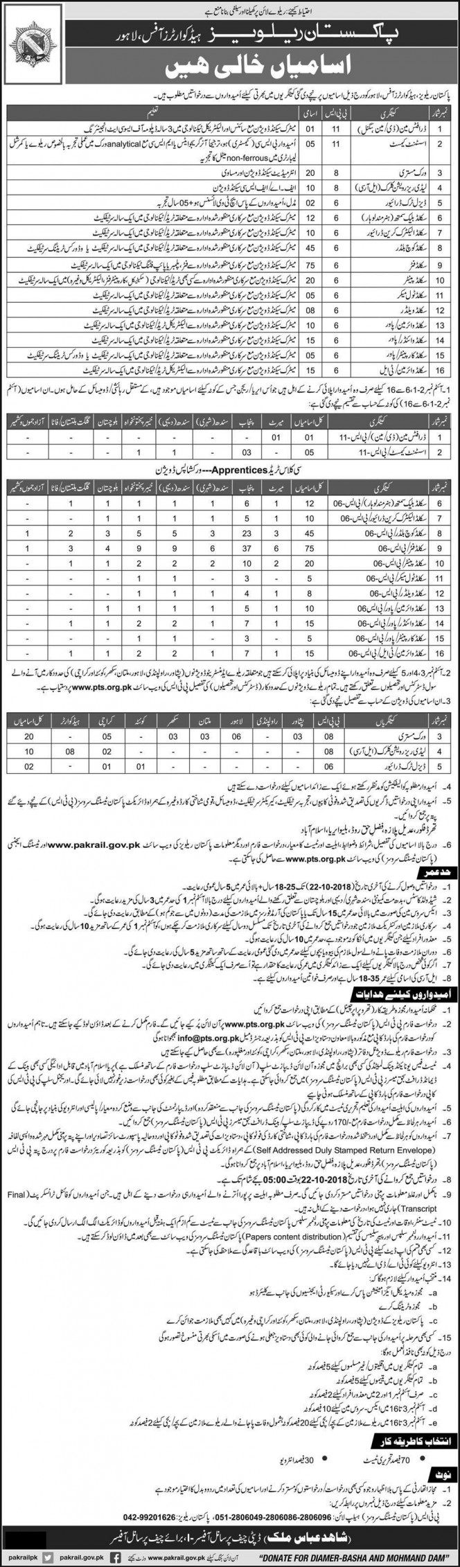 Pakistan Railway PTS Jobs 2018