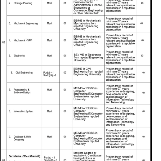 Pakistan Security Printing Corporation Karachi Jobs