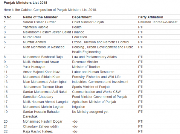 Education Minister of Punjab Pakistan 2018