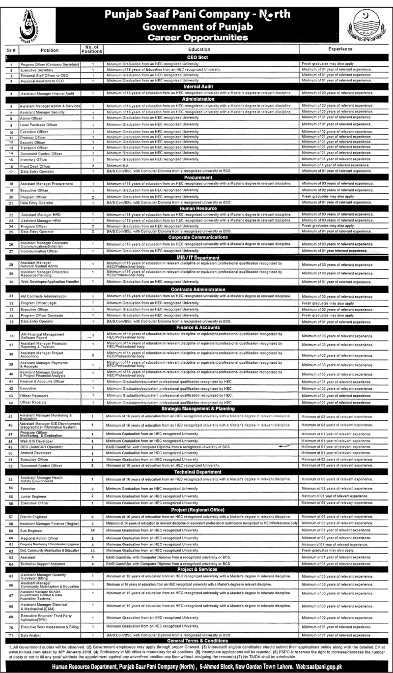 Punjab Saaf Pani Government of Punjab Jobs 2018