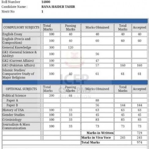 DMC of Rana Haider Tahir CSS Topper 2019