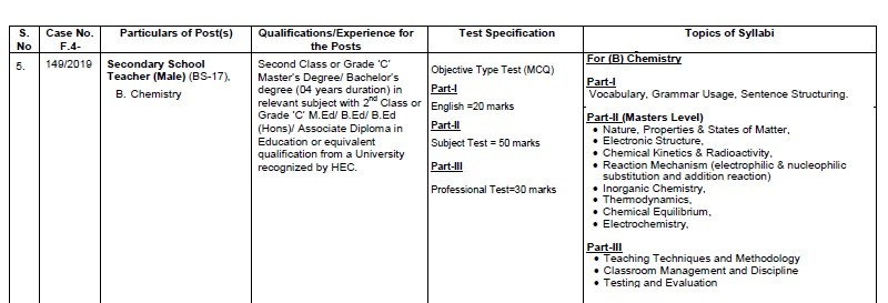 SST Chemistry Syllabus