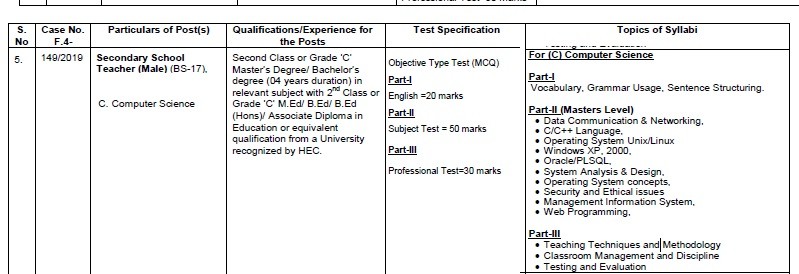 SST Computer Science FPSC Syllabus 2019