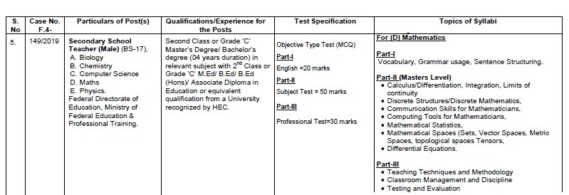 SST Maths FPSC Syllabus