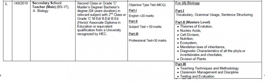 SST secondary School Teacher Biology FPSC Syllabus