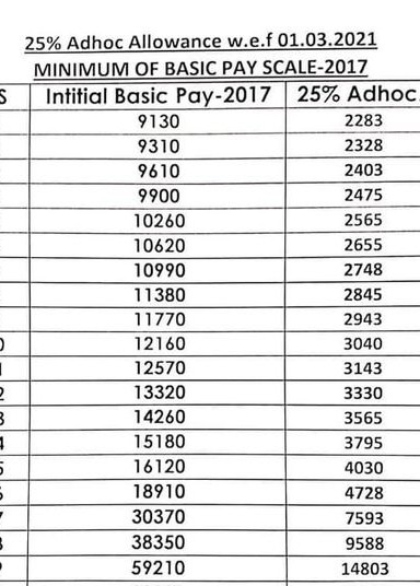 Salary Increase Chart 2021 25% Adhoc Relief Allowance 