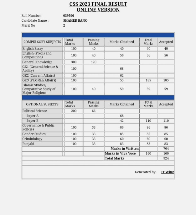 DMC of  Shaher bano 2nd Position CSS 2023
