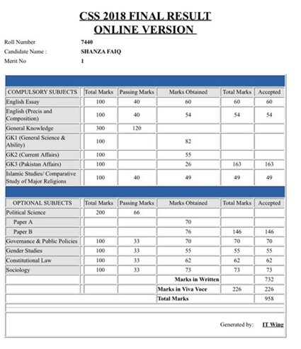 Shanza Faiq marks sheet