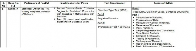 Statistical Officer Syllabus FPSC 2018