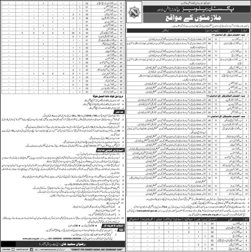 Sub engineers Jobs in Pakistan Railway Lahore 2018