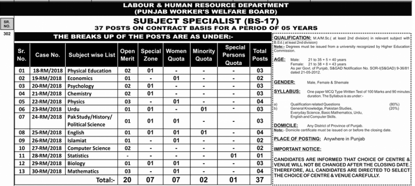 PPSC Jobs of Specialist in Labour Department 2018 Latest