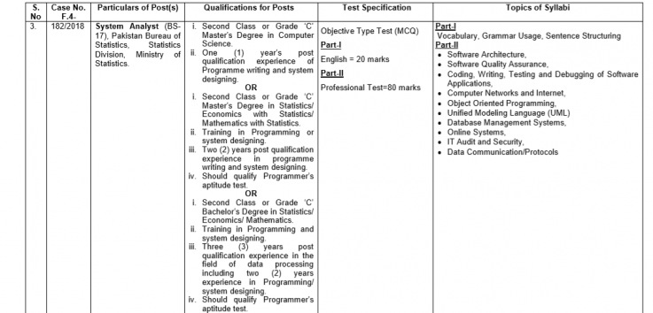 System Analyst FPSC Syllabus