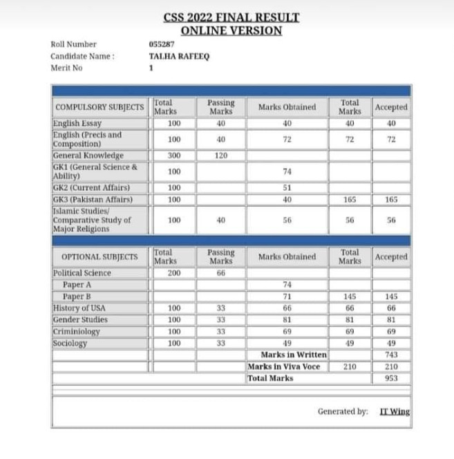 DMC of Talha Rafeeq Topper CSS 2022