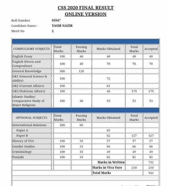 DMC of Yasir Nazir 2nd Position CSS 2020