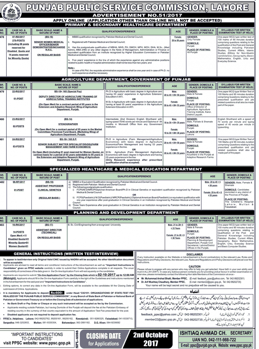 Punjab Public Service Commission PPSC Jobs adveristement NO. 50