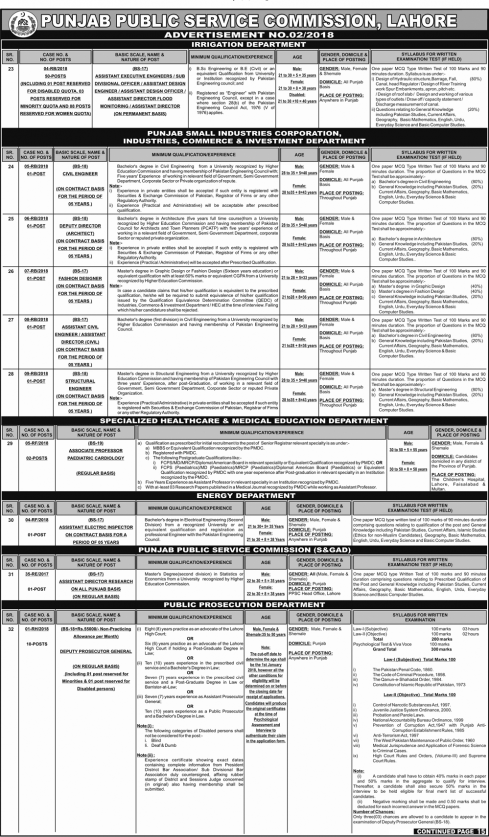 PPSC Jobs Advertisement No. 2 /2018