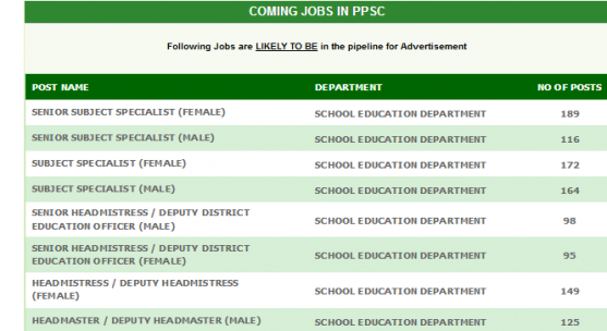 PPSC Headmster Upcoming Jobs 2018 Advertisement